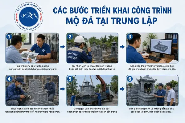 Các bước triển khai công trình mộ đá tại Trung Lập