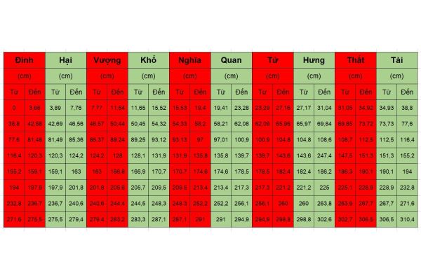 8 cung trong thước Lỗ Ban
