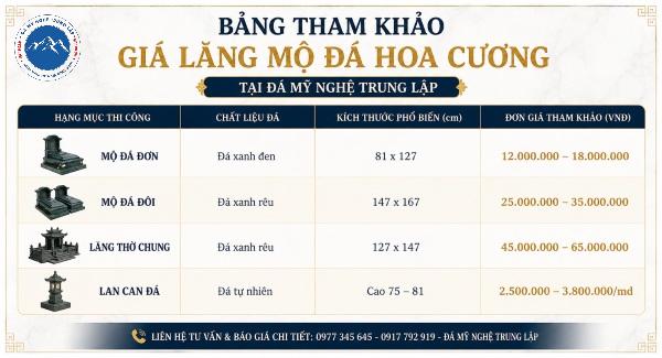 Bảng tham khảo giá lăng mộ đá hoa cương tại Đá Mỹ Nghệ Trung Lập