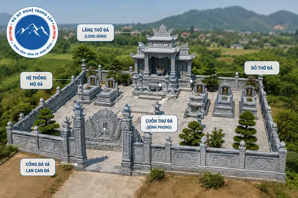 Cấu trúc cơ bản của một khu lăng mộ đá tiêu chuẩn