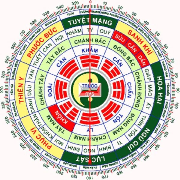 Chọn vị trí đất xây mộ
