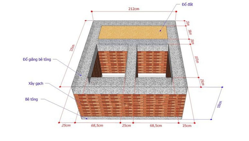 Một số kích thước xây lăng mộ theo phong thuỷ khác thường dùng