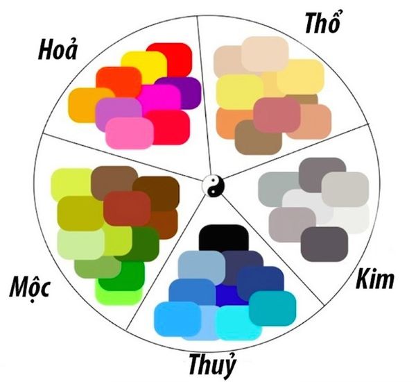 Lựa chọn màu sắc theo ngũ hành