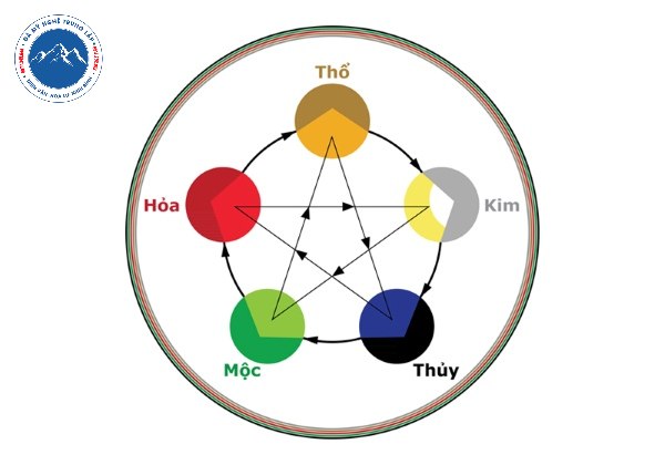 Người mệnh Mộc