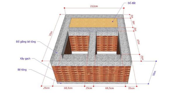 Xây mộ không cải táng là một nghi thức vô cùng
